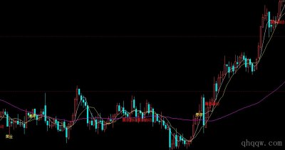 [文华股票指标]暴涨追涨公式源码